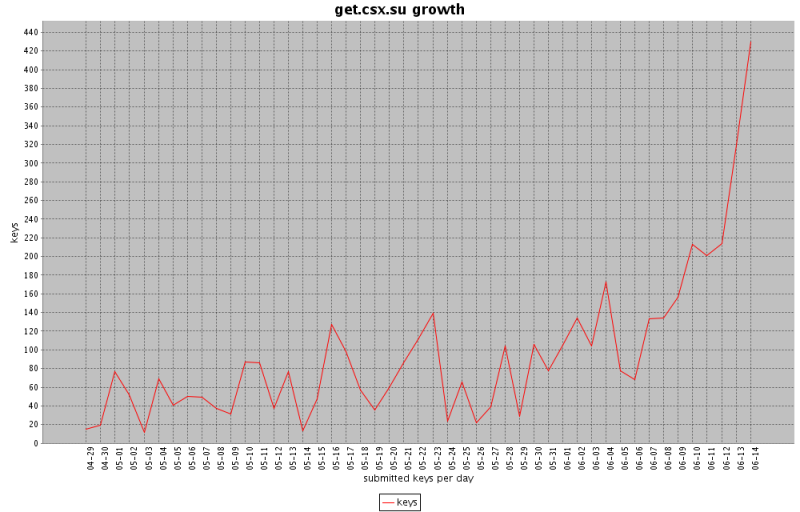 chart.png